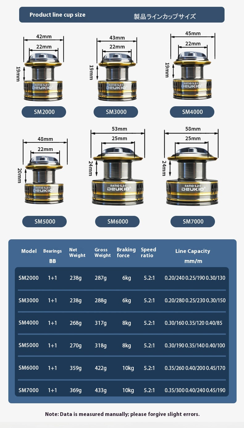 Large-spool baitcasting reel