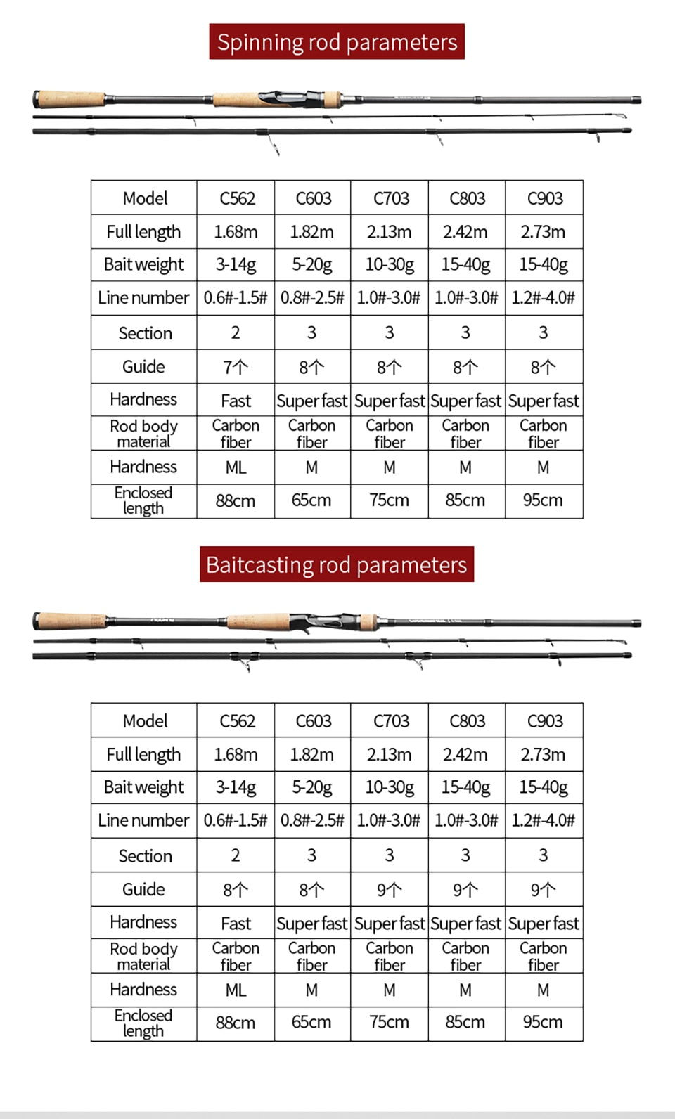 Linnhue fishing rod