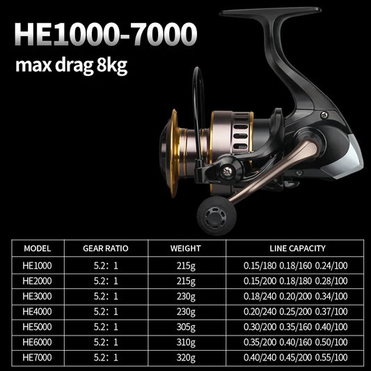 Linnhue HE7000 Max Drag 5.2:1 Spinning Spool