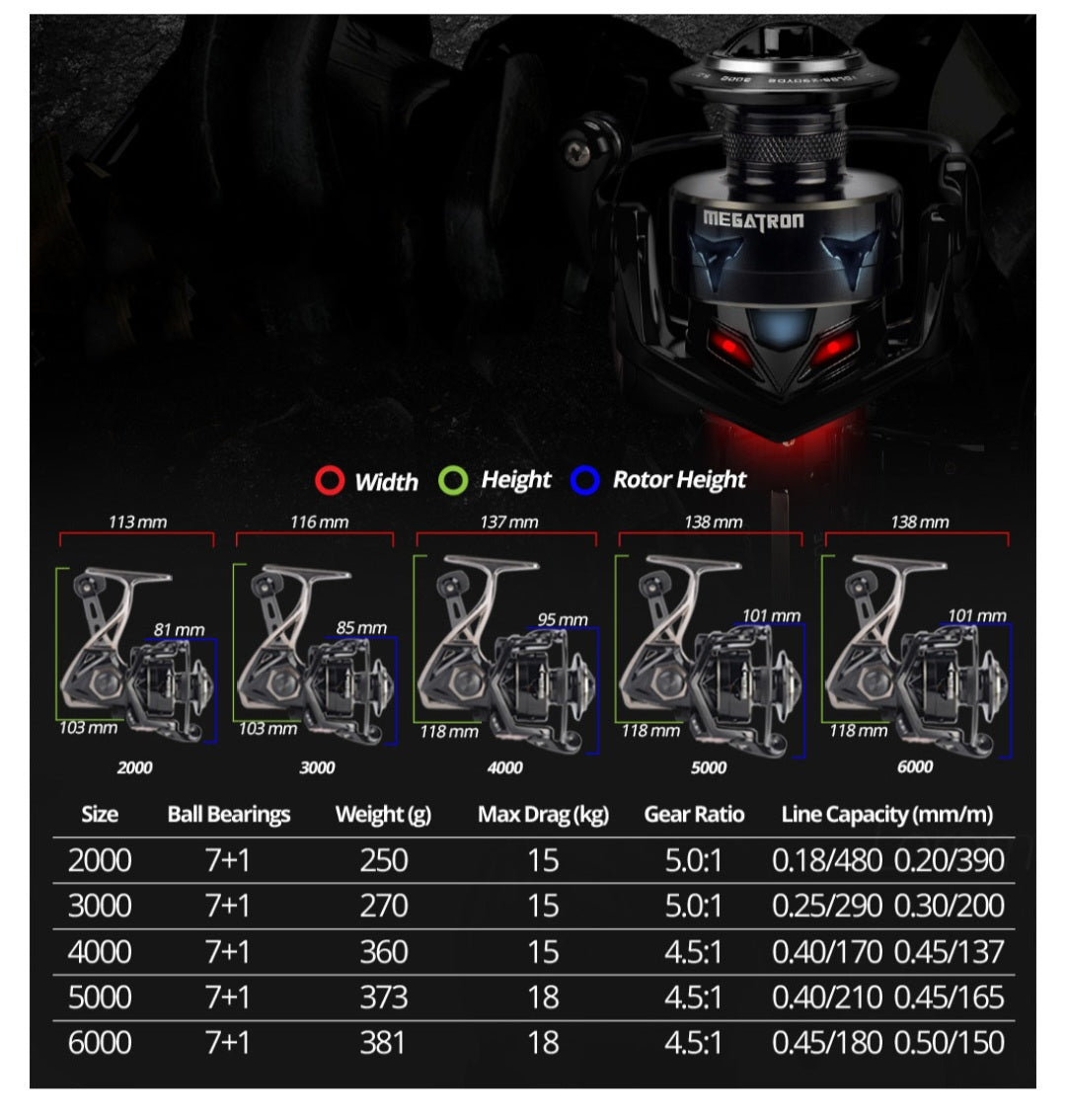 Megatron 7+1BB Reel